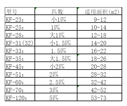 阜平空调维修