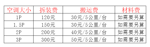 阜平空调移机及费用电话在哪里找